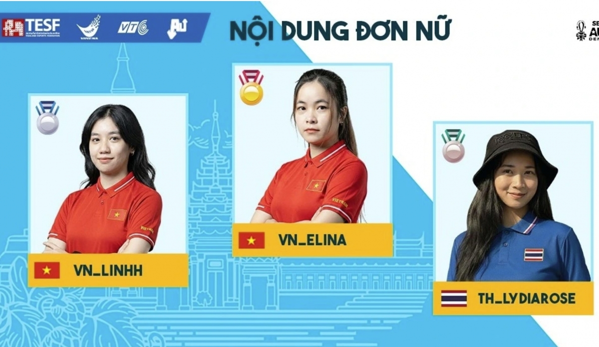 Vietnam excels with 2 golds in Audition at SEA Games 33